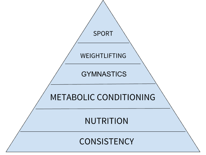 Fitness Pyramid